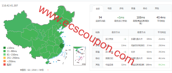 ping延迟测试