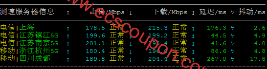 国内带宽速度测试
