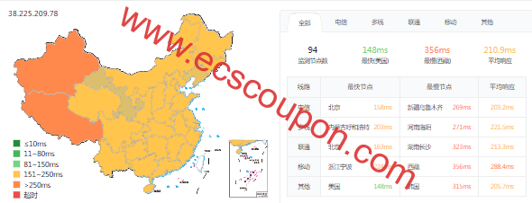 ping延迟测试