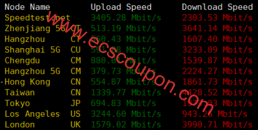 SoftShellWeb盐湖城VPS测评:Xeon Gold平台非优化线路-趣云笔记