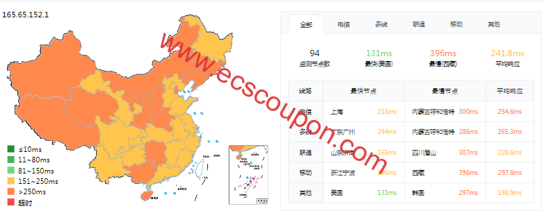 ping延迟测试