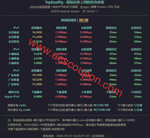 单线程带宽速度测试