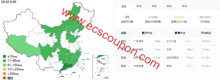 雨云香港三区VPS测评,高性能EPYC 7702平台+极速三网回程,超低访问延迟,适合建站/办公等轻量应用-趣云笔记
