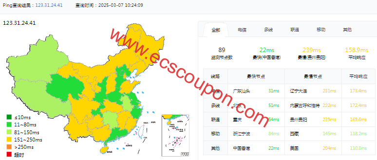 ping延迟测试