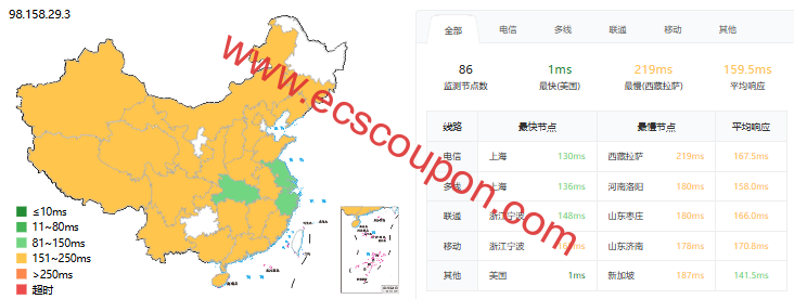 BitsFlow怎么样?三网优化Intel Gold 6133美国洛杉矶VPS测评数据分享-趣云笔记