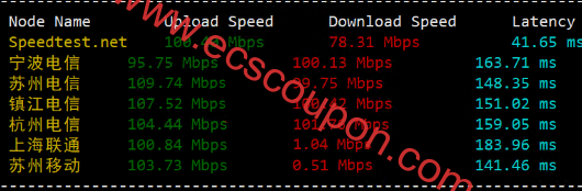 国内带宽速度测试