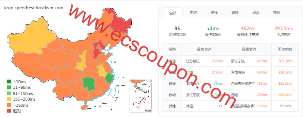 ping延迟测试