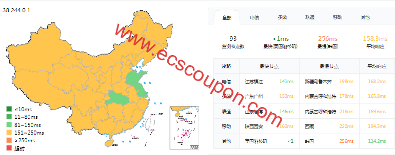 ping延迟测试