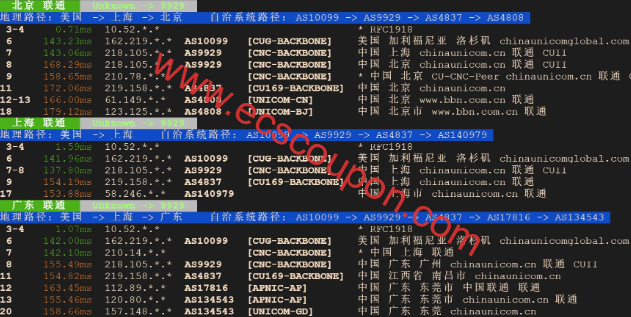联通回程路由