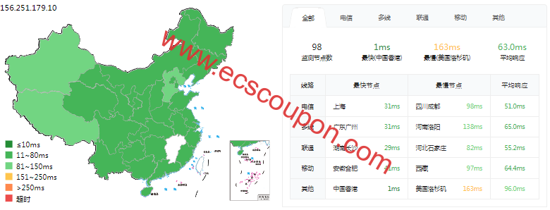 ping延迟测试