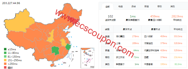 ping延迟测试