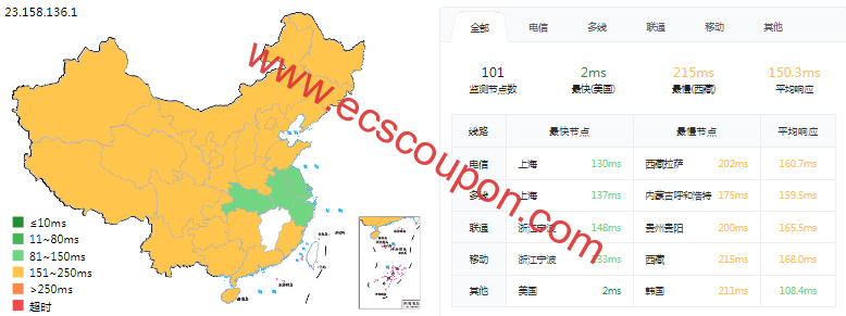 ping延迟测试