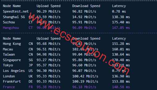 LisaHost美国精品网9929线路VPS测评 小众纯净IP解锁良好-趣云笔记