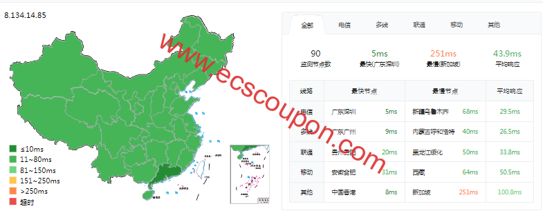 ping延迟测试