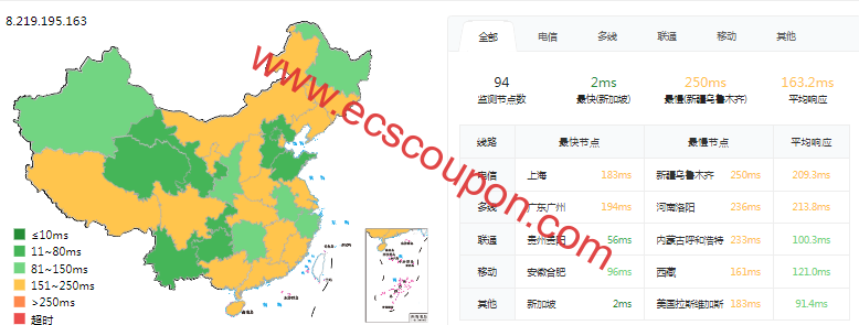 ping延迟测试