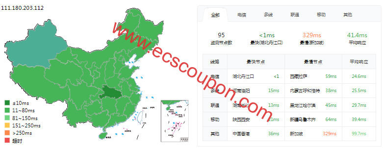 雨云十堰i9 14900K高防游戏云服务器好吗?最新硬件测评数据分享-趣云笔记