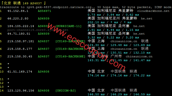 联通回程路由