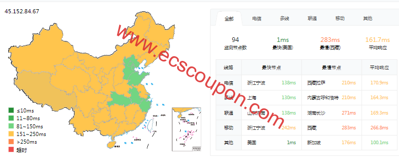 ping延迟测试
