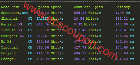 SaltyFish怎么样?最新AS9929美国圣何塞VPS综合测评报告-趣云笔记