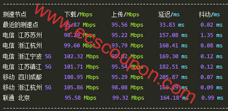 ZoroCloud怎么样?最新家宽双ISP AS9929&CMIN2美国VPS测评报告-趣云笔记