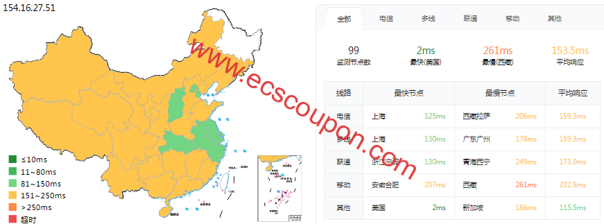 ping延迟测试