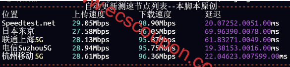 带宽速度测试