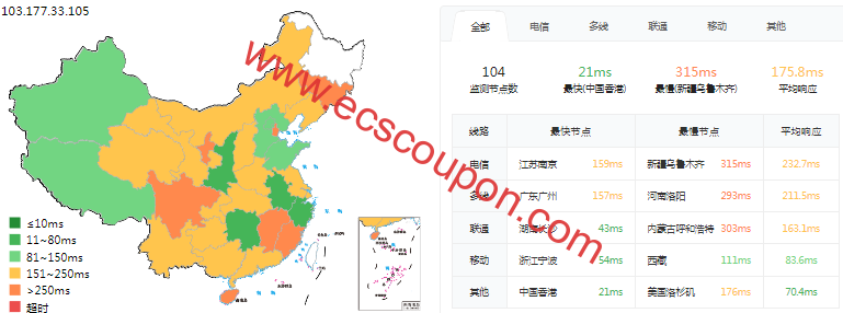 ping延迟测试