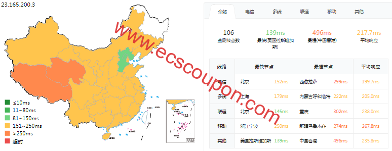 ping延迟测试