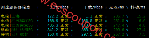 国内带宽速度测试