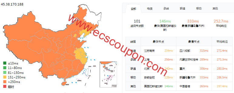 ping延迟测试