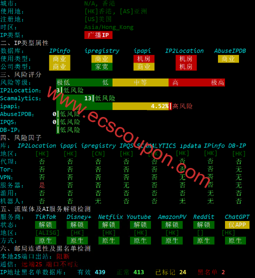 IP质量检测数据报告