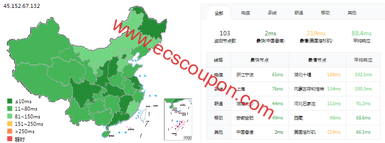 ping延迟测试