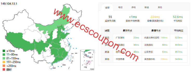 ping延迟测试