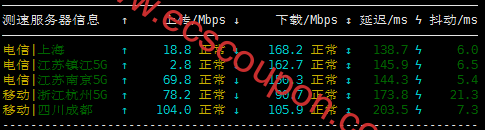 国内带宽速度测试