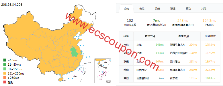 ping延迟测试
