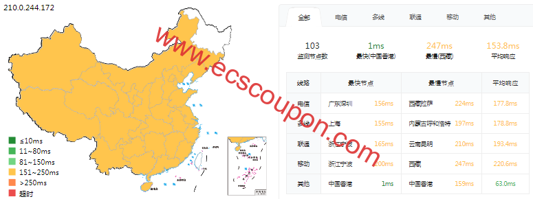 ping延迟测试