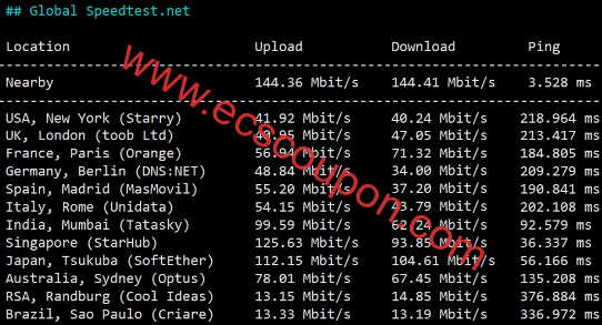 LisaHost HGC家宽双ISP香港VPS测评 三网回程直连解锁优秀-趣云笔记