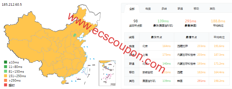 ping延迟测试