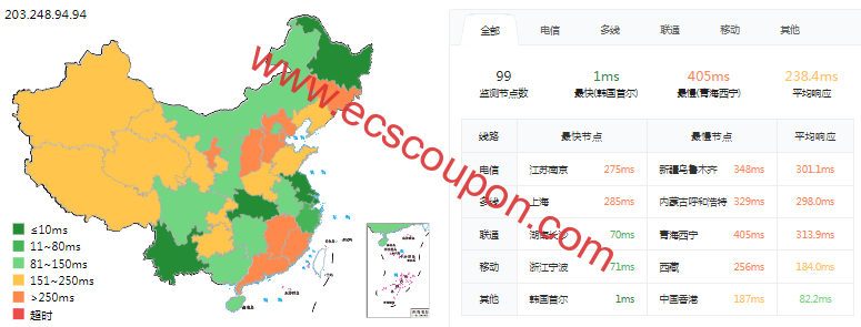 ping延迟测试