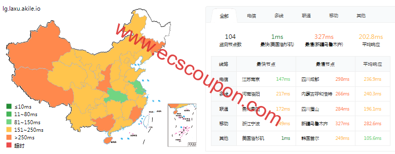 ping延迟测试