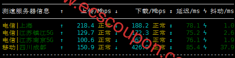 国内带宽速度测试