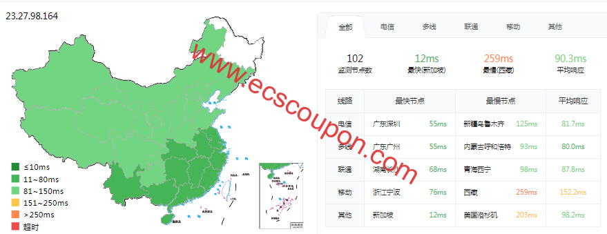 ping延迟测试