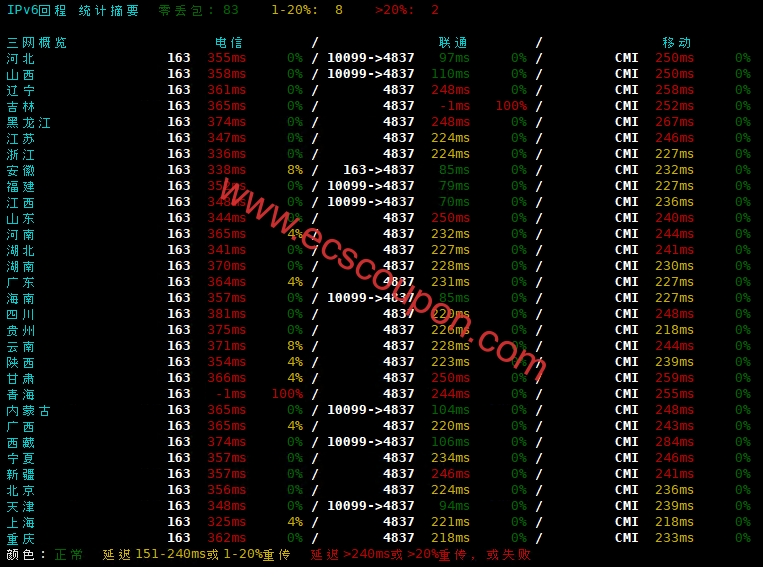 IPv4回程路由延迟测试