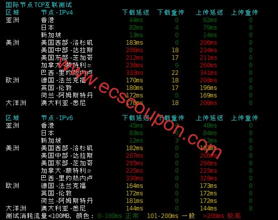 国际节点TCP互联测试