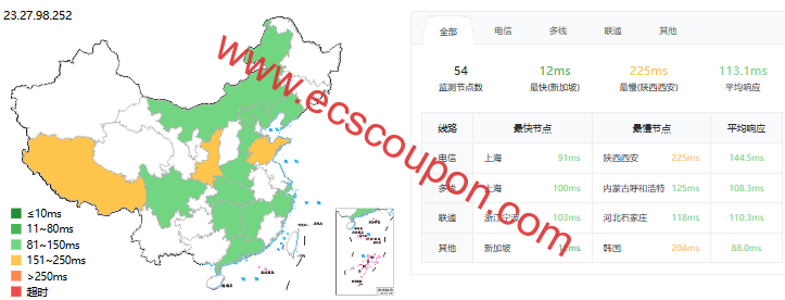 ping延迟测试