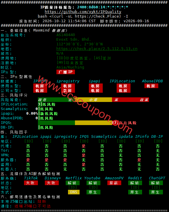 IPv6质量检测数据报告