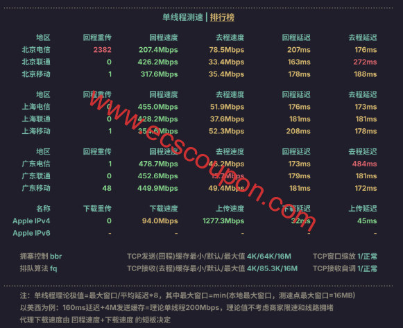 上行和下行带宽速度测试