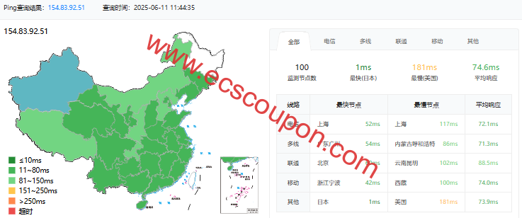 ping延迟测试