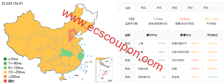 ping延迟测试