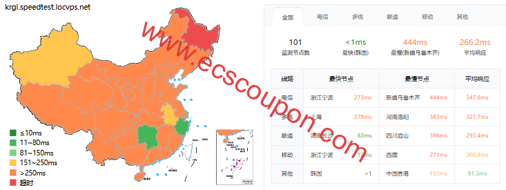 ping延迟测试